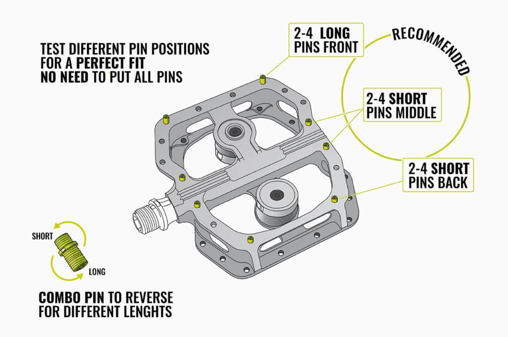 ENDURO2 Pin setup light 1280x850