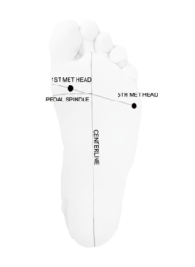 foot position baseline